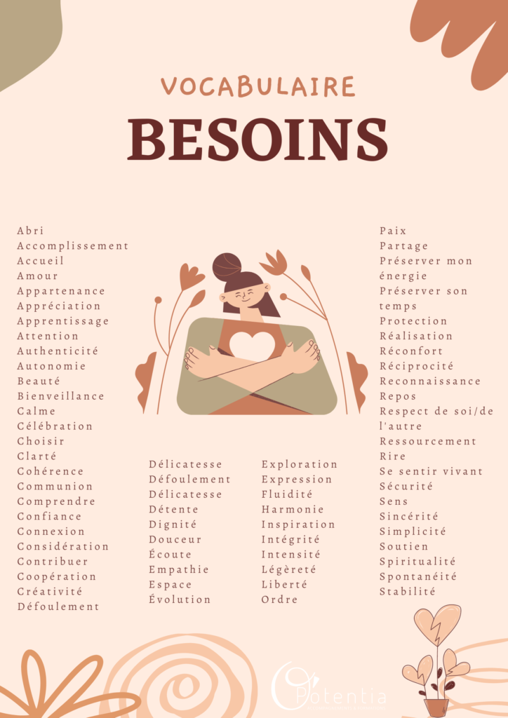 Vocabulaire Besoins