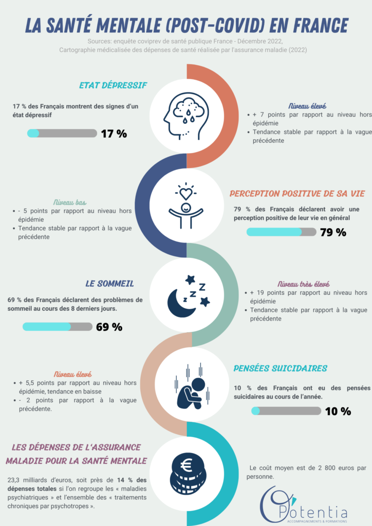 Santé mentale post-covid en france