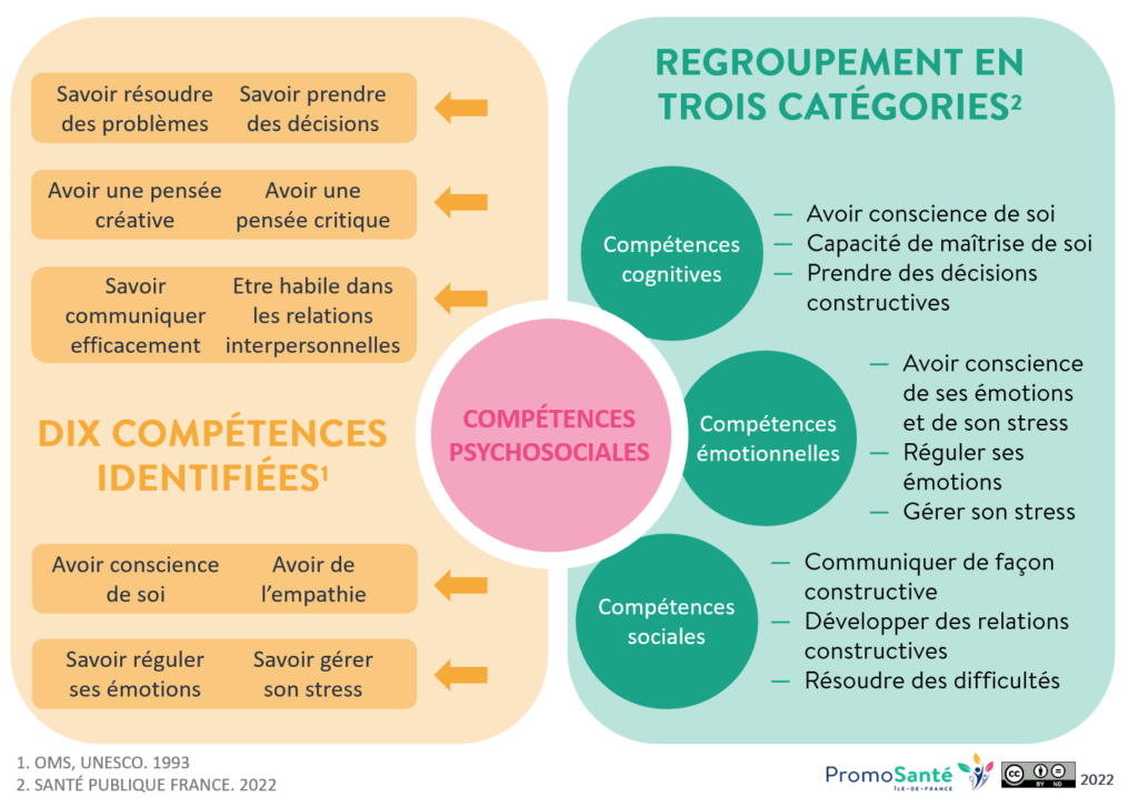 Classification CPS Réactualisation santé publique france 2022